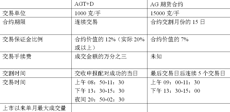 炒白银，期货与现货的深度解析