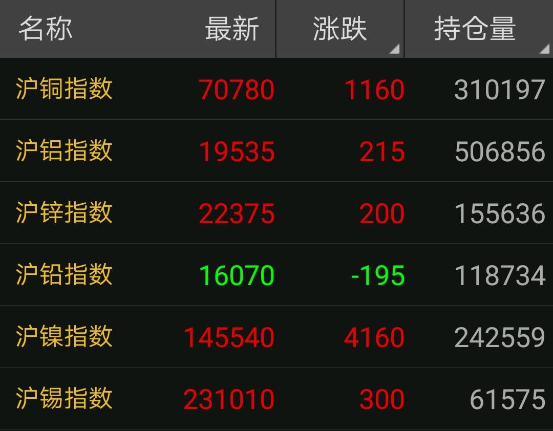 铜价最新价格，市场动态与未来趋势分析
