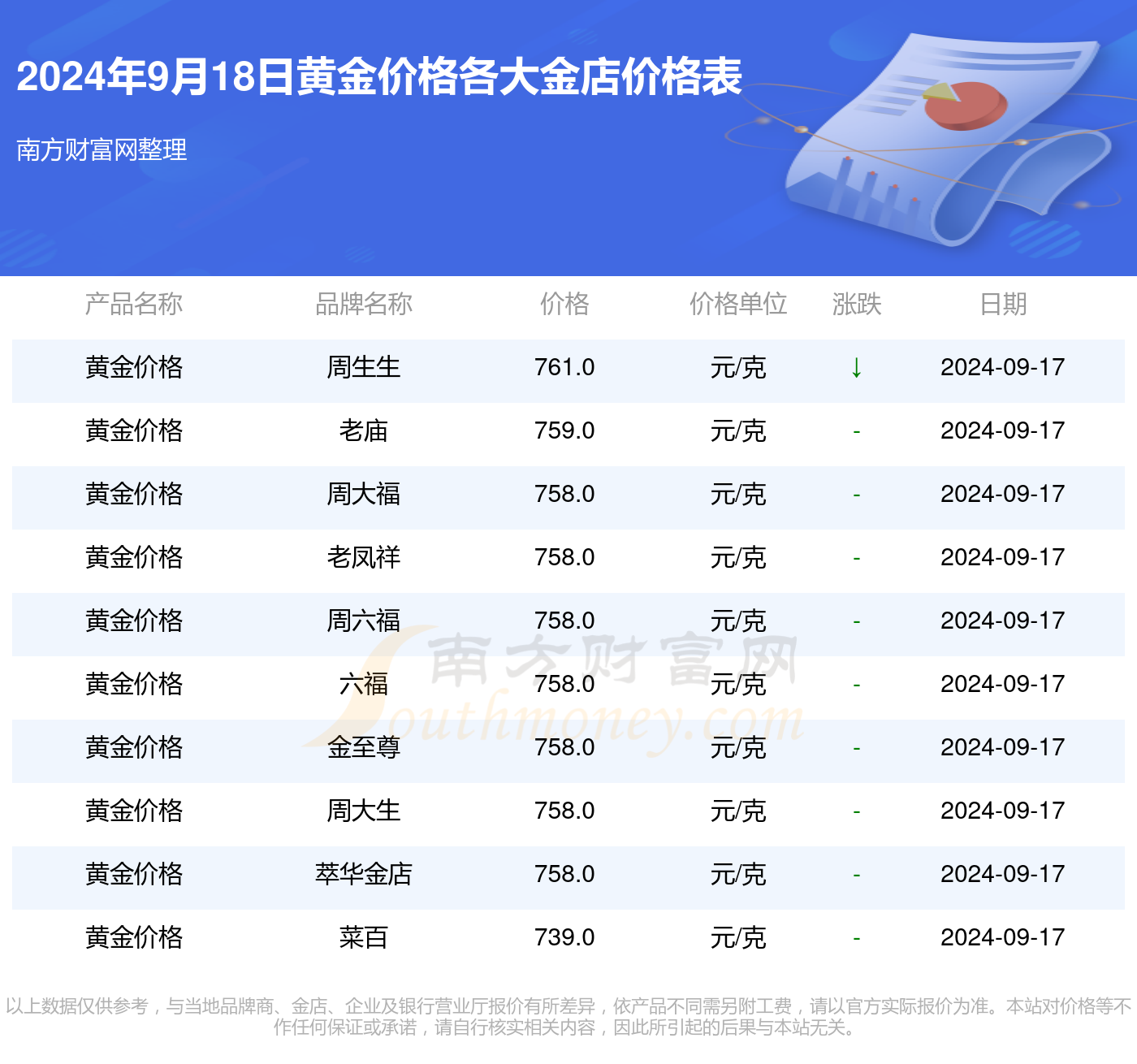 今日黄金首饰价格概览，各大金店竞相角逐的金彩战场