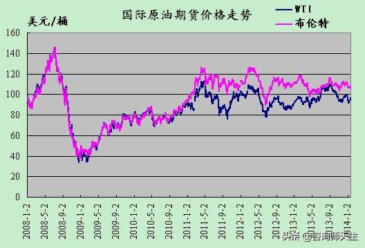 今日国际原油价格实时行情，波动背后的全球能源市场动态