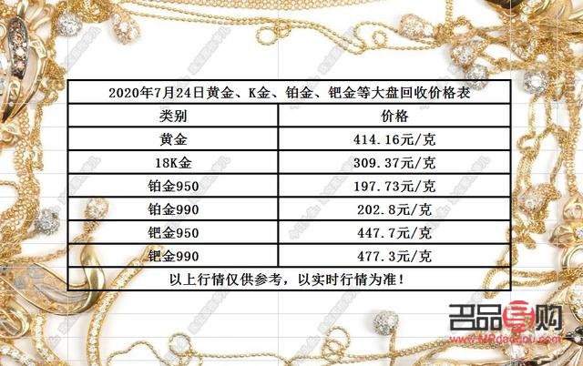 附近回收黄金价格，一克之差，价值千变