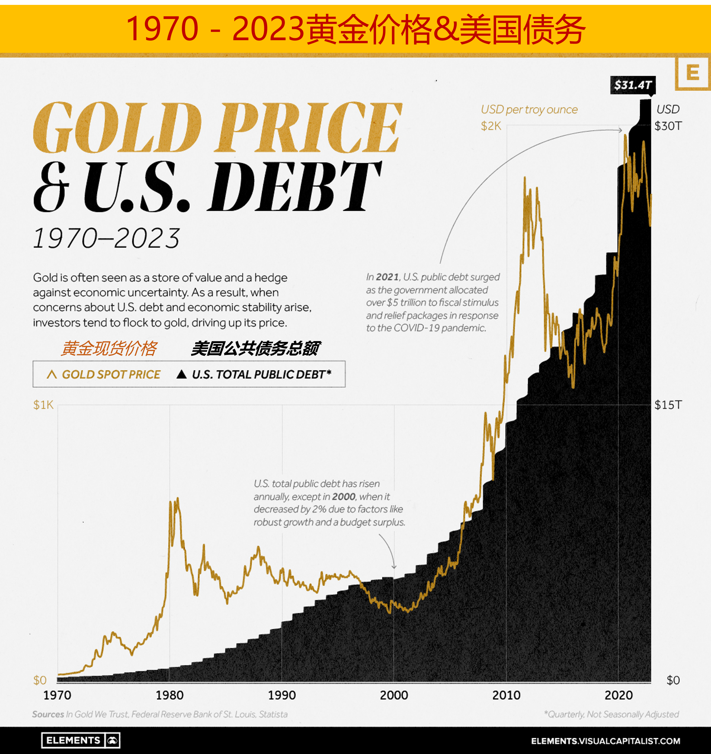 1999-2023年国际金价走势回顾与展望