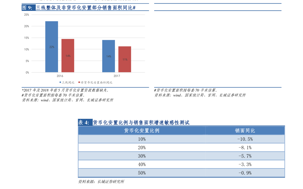 第1492页