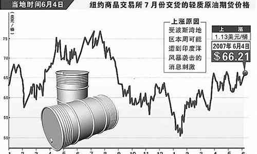 全球能源市场新动向，国际最新油价分析与展望