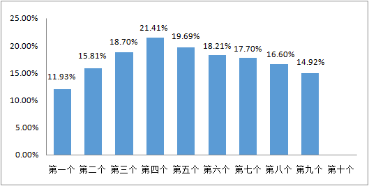 国内油价今晚将大幅上调，影响、原因与展望