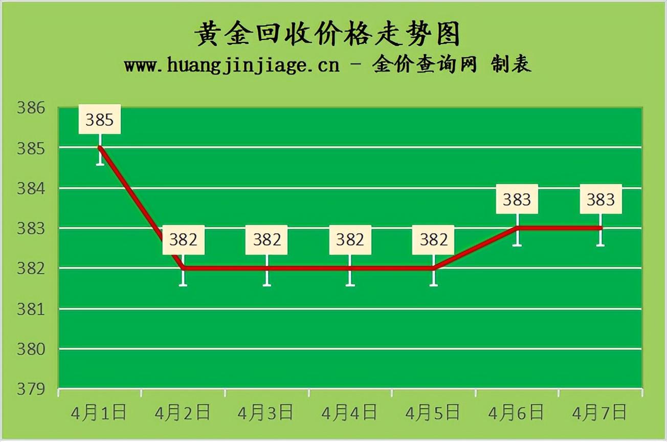 今日铂金价格，波动中的贵金属投资亮点