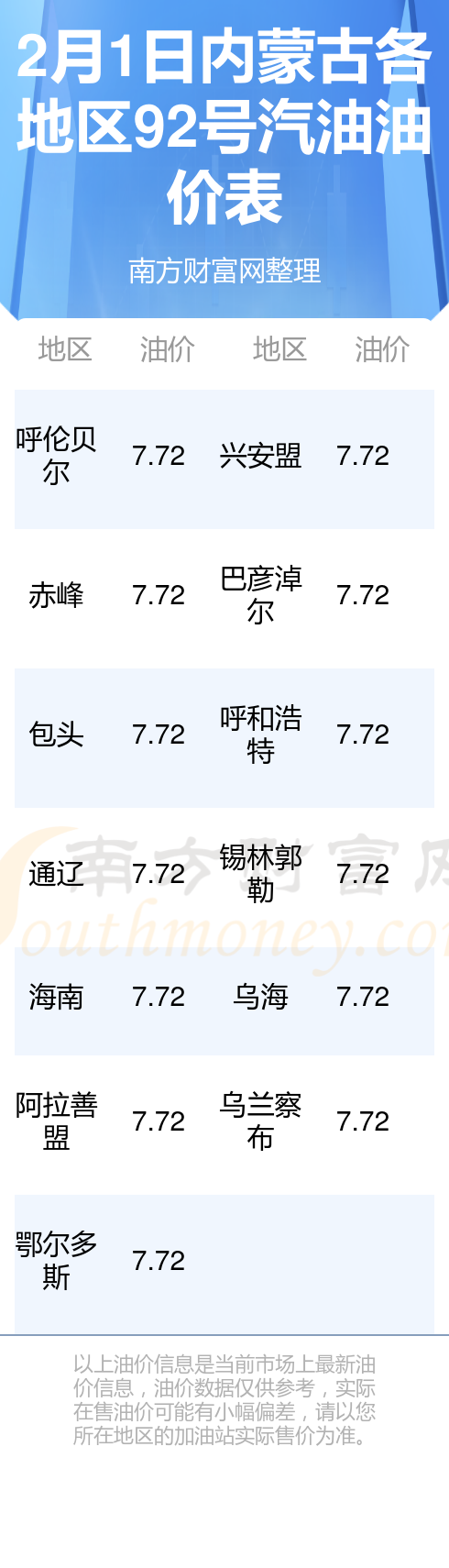 今日油价，92号汽油价格一览