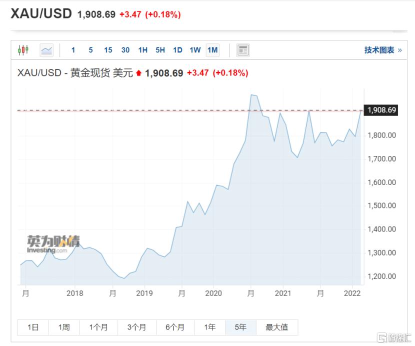 实时金价查询，2021年黄金市场的动态与投资策略