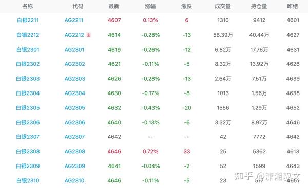 工行纸白银价格实时查询，解析、策略与投资指南