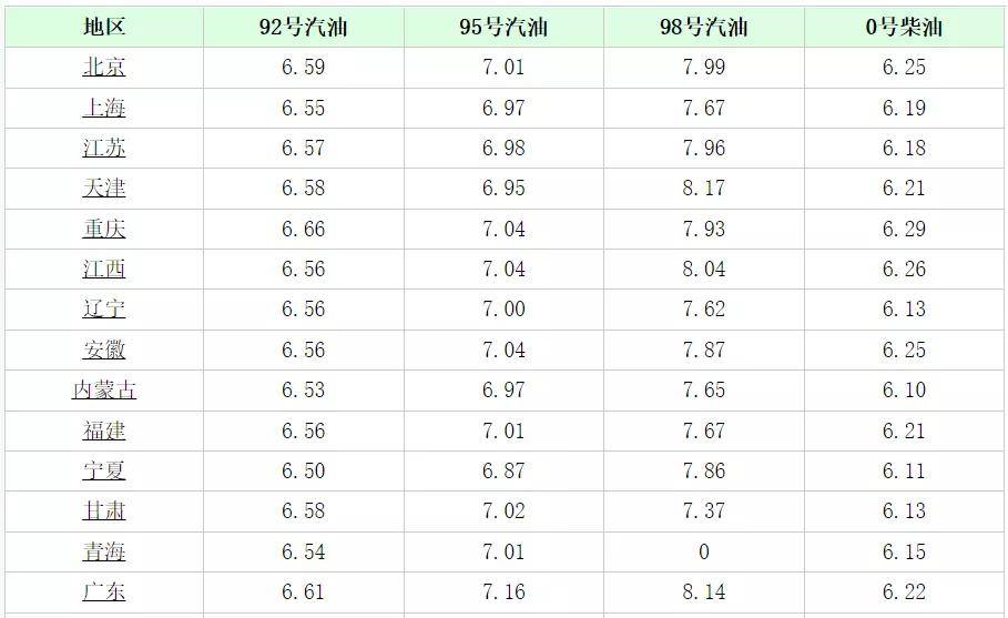 今日油价观察，92号汽油价格动态解析