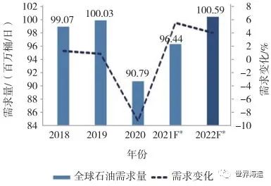 2022年油价能否重返6元时代，多因素交织下的市场展望