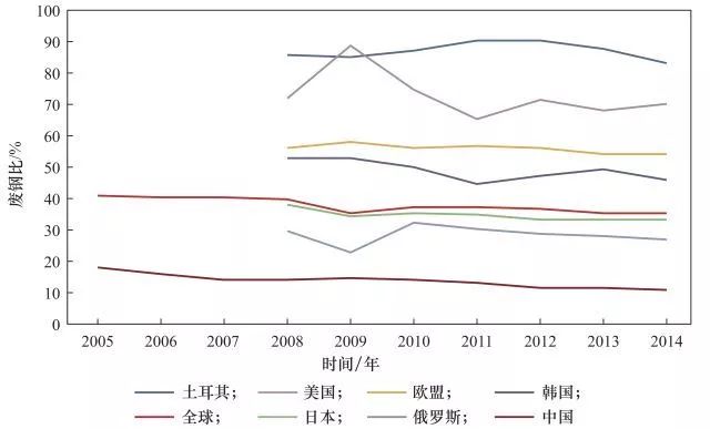 上海废铁回收价格今日价，市场动态与影响因素深度解析