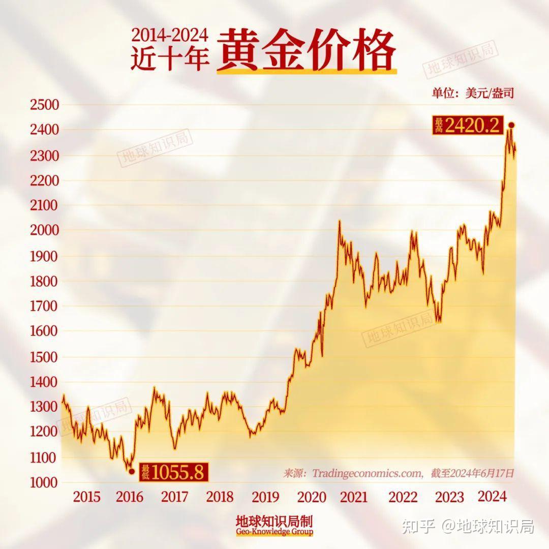 黄金未来走势，还会继续上涨吗？——最新市场动态解析