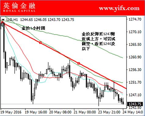 中国黄金今日价格，市场动态与投资指南