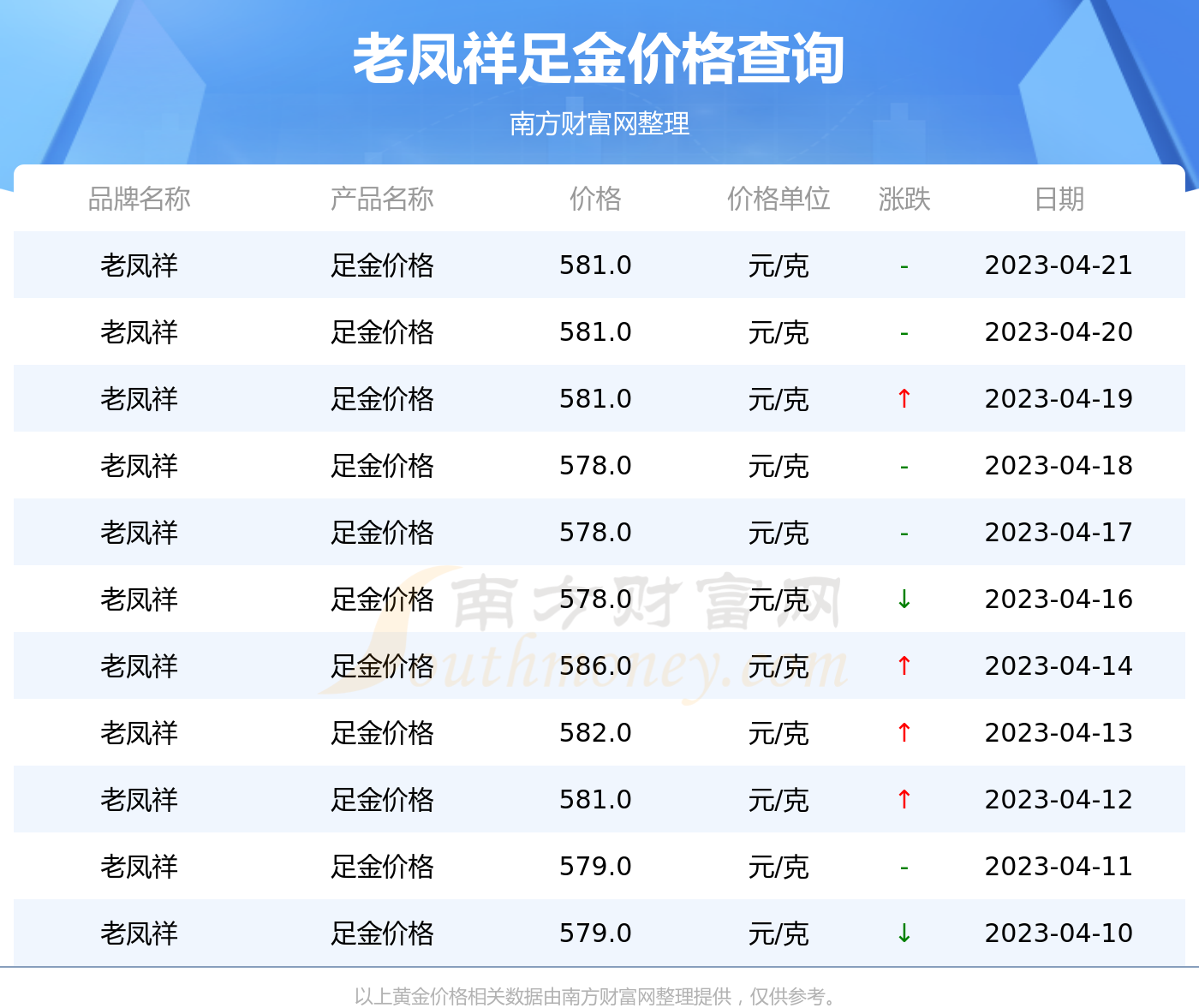 今日黄金市场透视，老凤祥黄金价格表深度解读