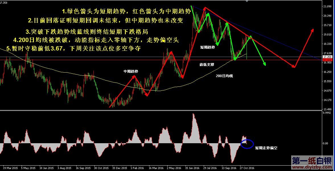 白银今日最新行情走势深度解析