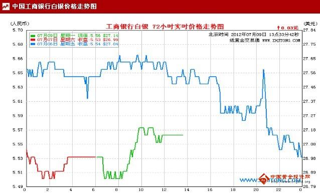 纸白银最新价格走势，波动背后的市场逻辑与投资策略