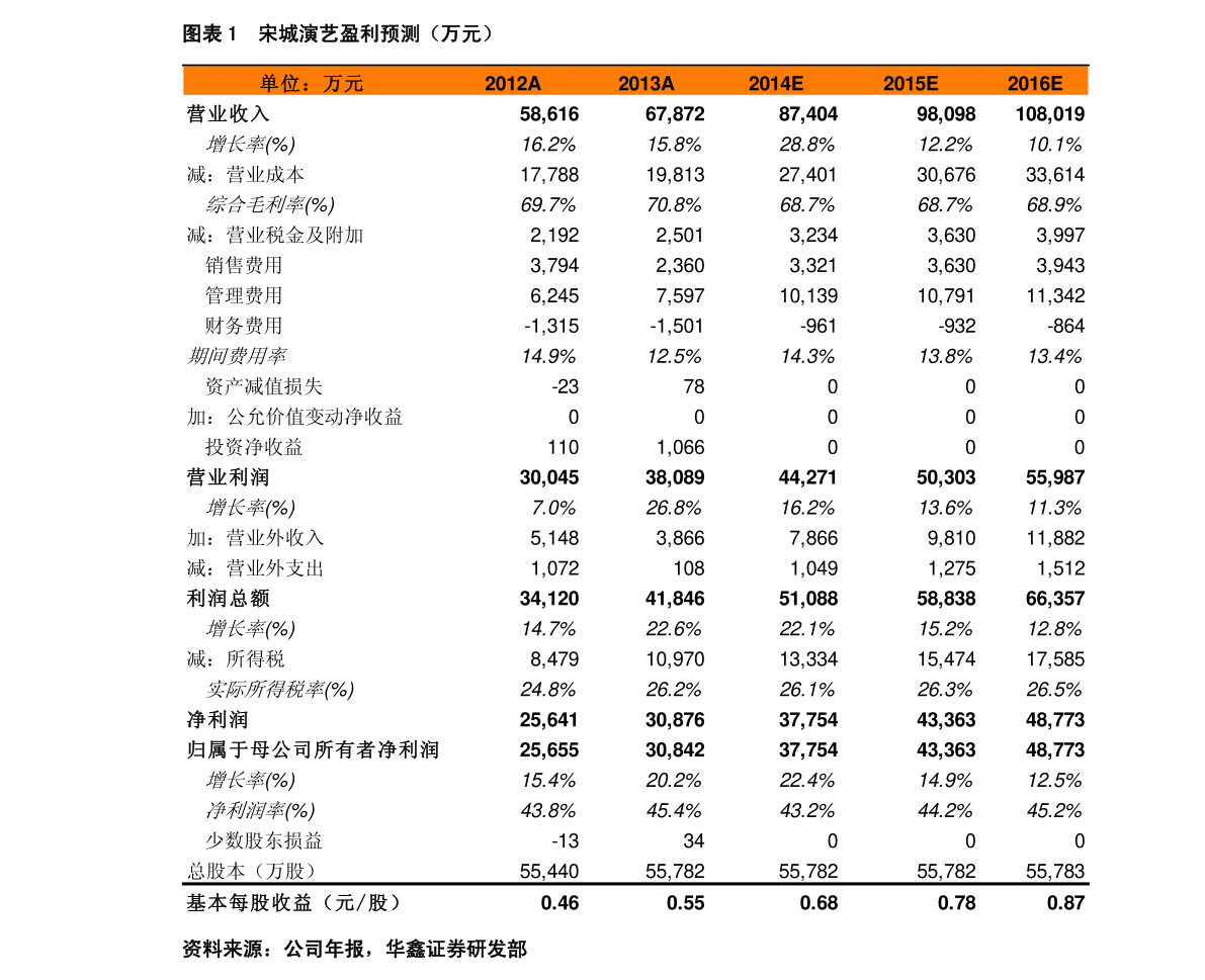 今日香港黄金价格一克，市场动态与投资考量