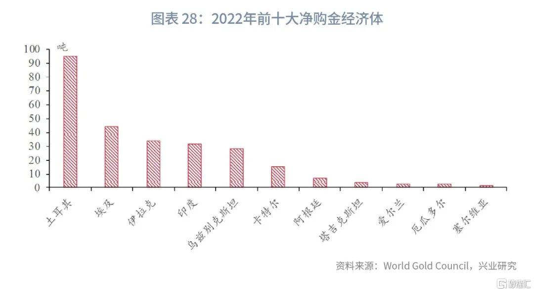 2023年金价走势图，波动与机遇并存的黄金市场展望