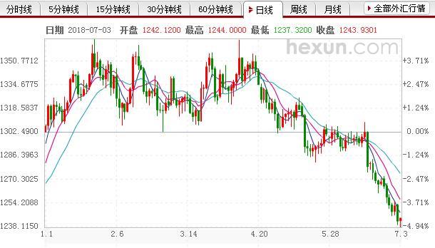 今日周大福黄金价格，市场动态与投资指南
