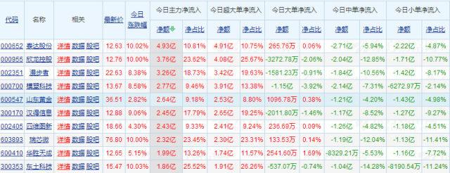 黄金近十年价格走势图，波动中的避风港
