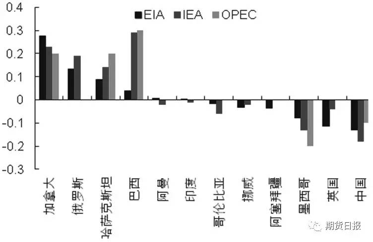 2023年石油走势分析，全球动态、供需平衡与未来展望