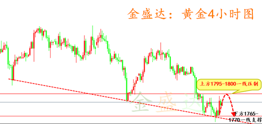 白银与黄金，最新走势深度剖析与投资策略