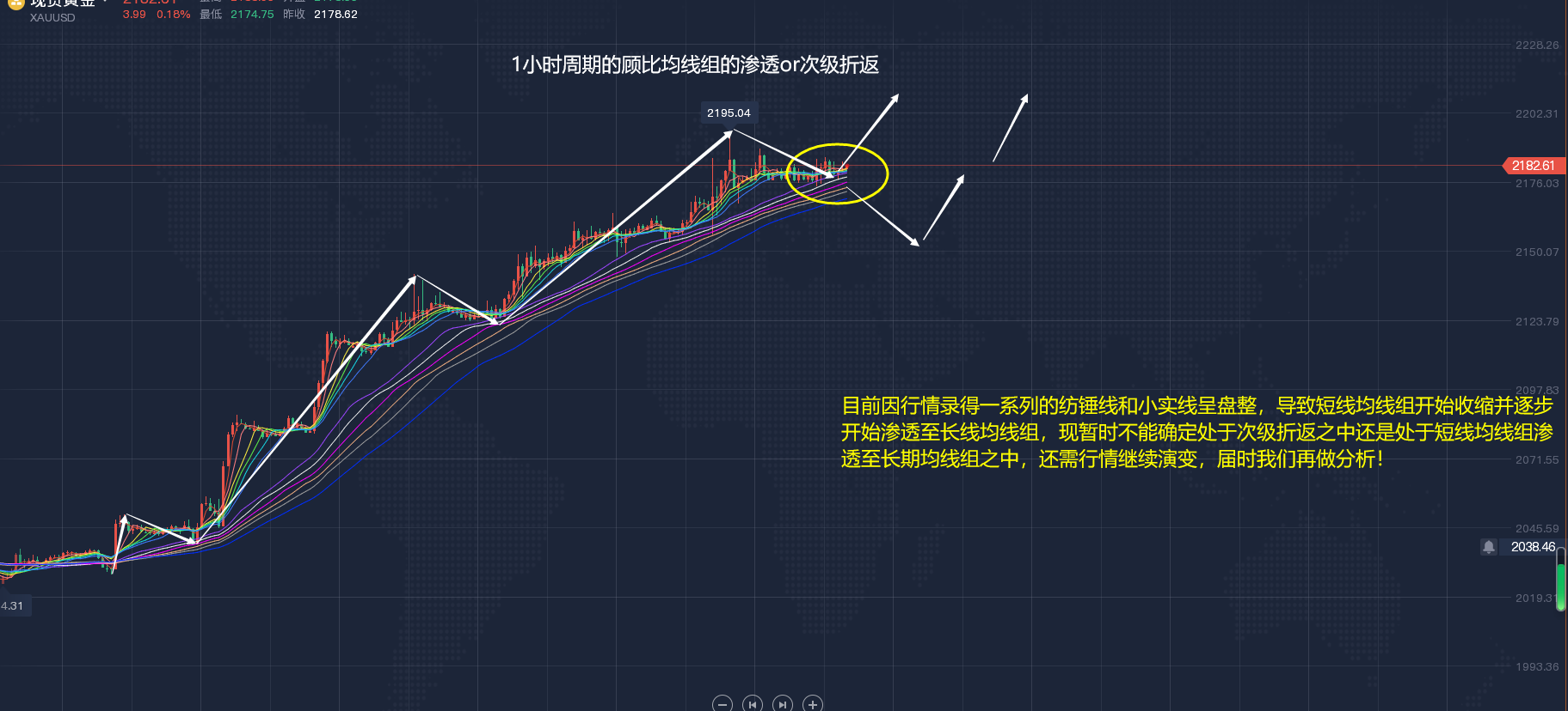 探索美黄金期货实时走势图，投资者的指南