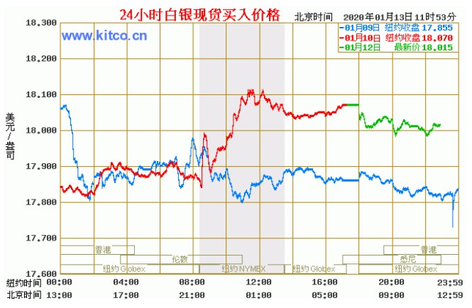 白银今日最新走势分析，市场动态与未来展望