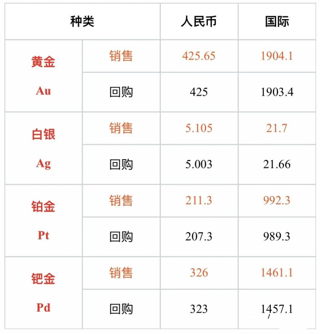 今日中国黄金价格，市场动态与投资指南