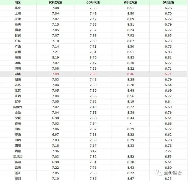 最新消息 第6页