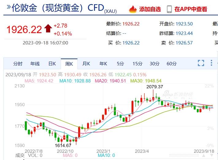 最近一年黄金价格走势图，波动与趋势的深度剖析