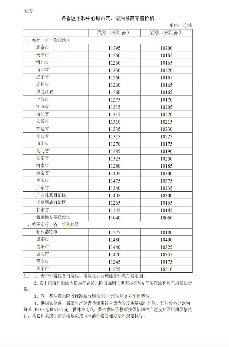 油价新动向，92号汽油明天降价？真相揭秘