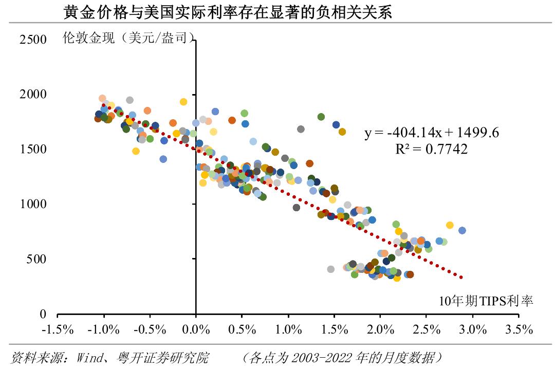黄金价格，当前市场动态与投资考量