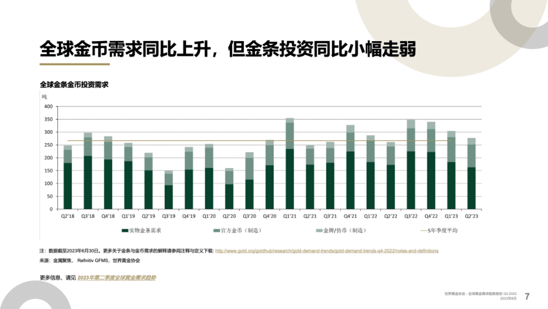 2023年黄金走势，全球宏观经济背景下的避风港