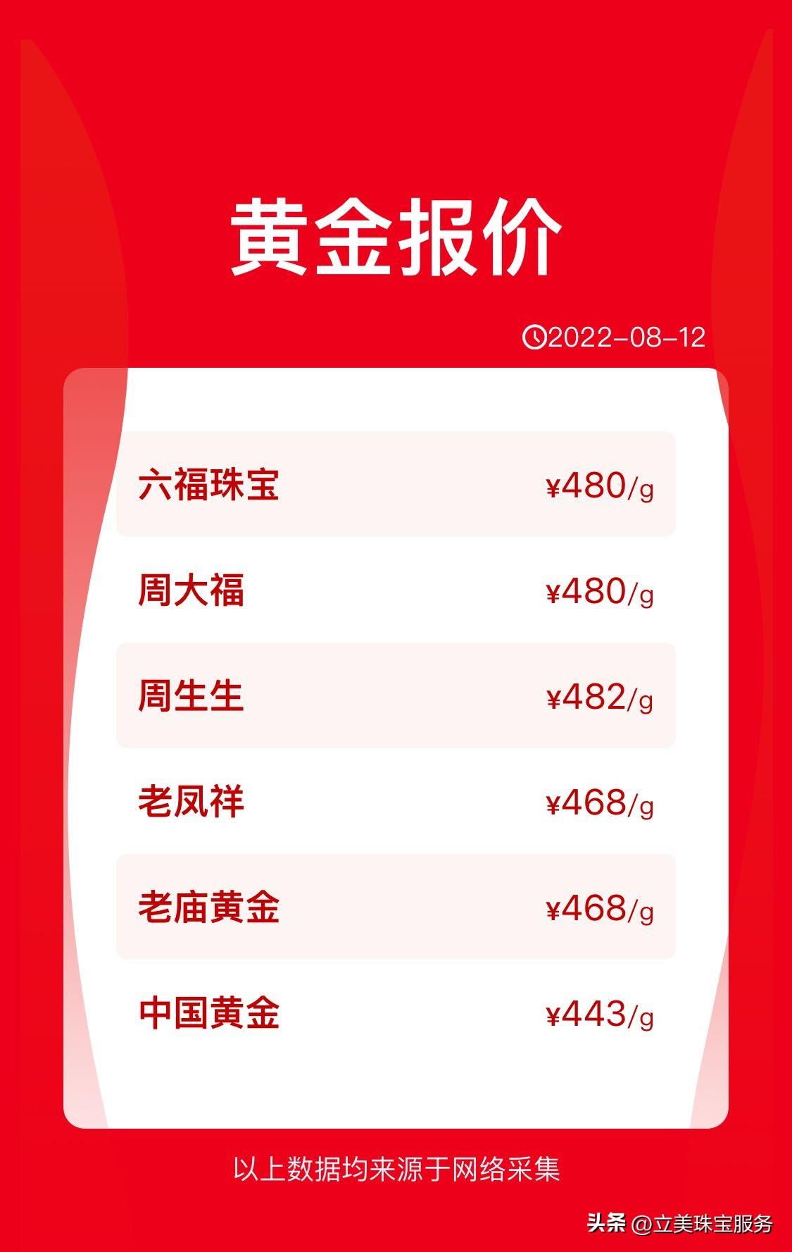 探秘老凤祥黄金手镯，价格、工艺与文化价值