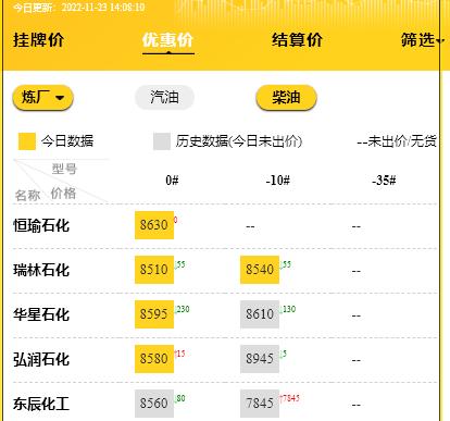 柴油价今日价格多少钱一升