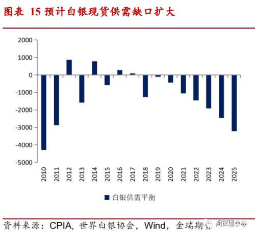 白银，未来走势的潜藏机遇