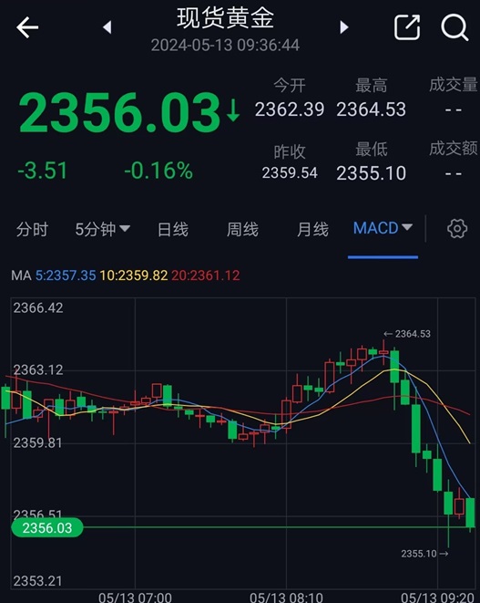 每日金价实时行情查询，投资者的黄金宝典
