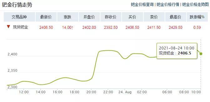 今日白金999价格解析，市场动态与投资考量