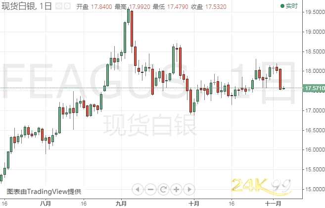 香港金价与内地金价差异解析，影响因素、现状与未来趋势