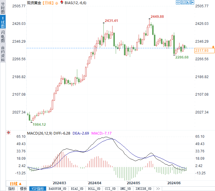 中国金价最新今日价，市场动态与投资策略分析