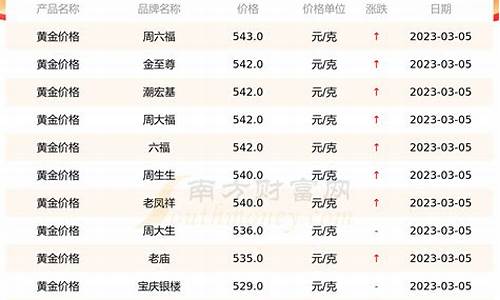 黄金价格查询，一站式服务，精准掌握市场动态