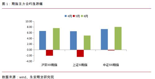 探索期货交易，风险与机遇并存的金融市场新领域