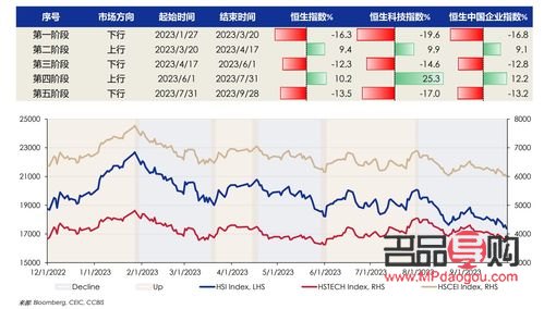 黄金走势图APP，掌握财富脉搏的智能工具
