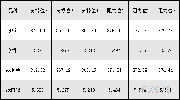 黄金白银交易，投资者的避风港与风险之地