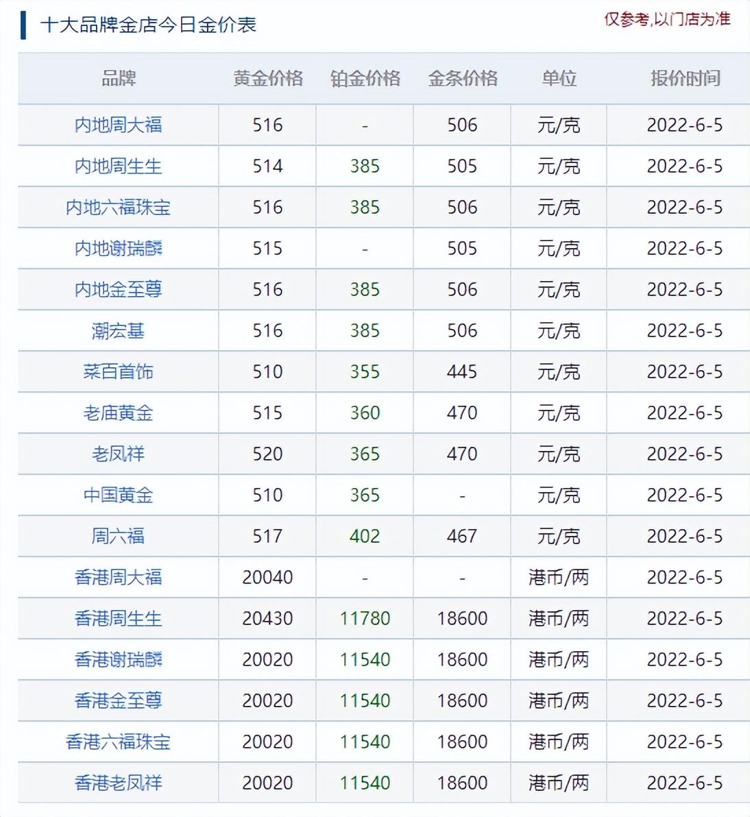 老庙黄金今日金价多少钱一克