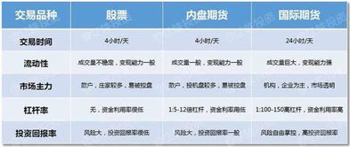 国内期货正规交易平台排名，选择与安全并重