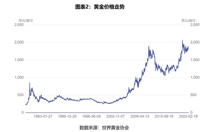 黄金回收大盘价今日解析，市场动态与投资价值探讨