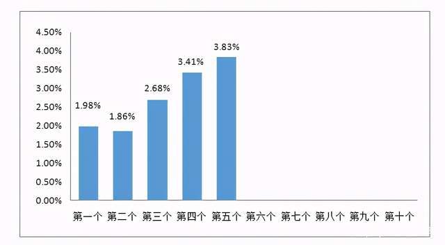 国内油价调整信息，影响因素、趋势与消费者应对策略